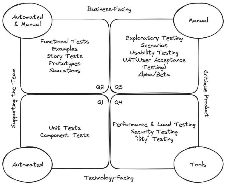 agile-testing-quadrants